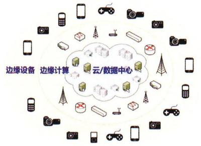 無線網(wǎng)卡在企業(yè)節(jié)能降耗中的技術方法與策略應用