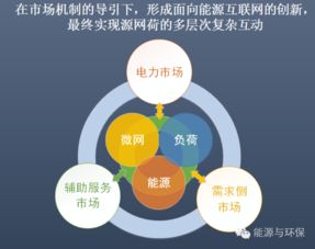能源互聯(lián)網(wǎng) 物聯(lián)網(wǎng)技術(shù)驅(qū)動(dòng)下的商業(yè)融合之路