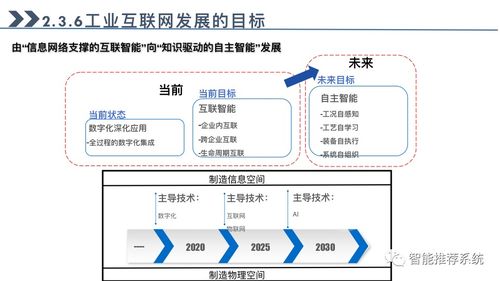 工業(yè)互聯(lián)網(wǎng)全景解析 從核心概念到實(shí)踐應(yīng)用