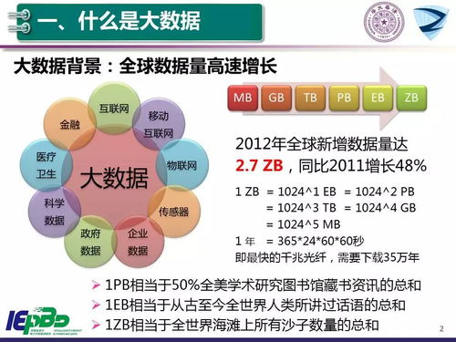 清華引領(lǐng) 大數(shù)據(jù)與人工智能技術(shù)如何賦能智能電網(wǎng)與能源互聯(lián)網(wǎng)