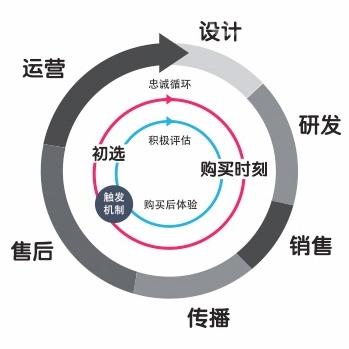 從樂視超級(jí)電視看樂視超級(jí)手機(jī)靠譜嗎？
